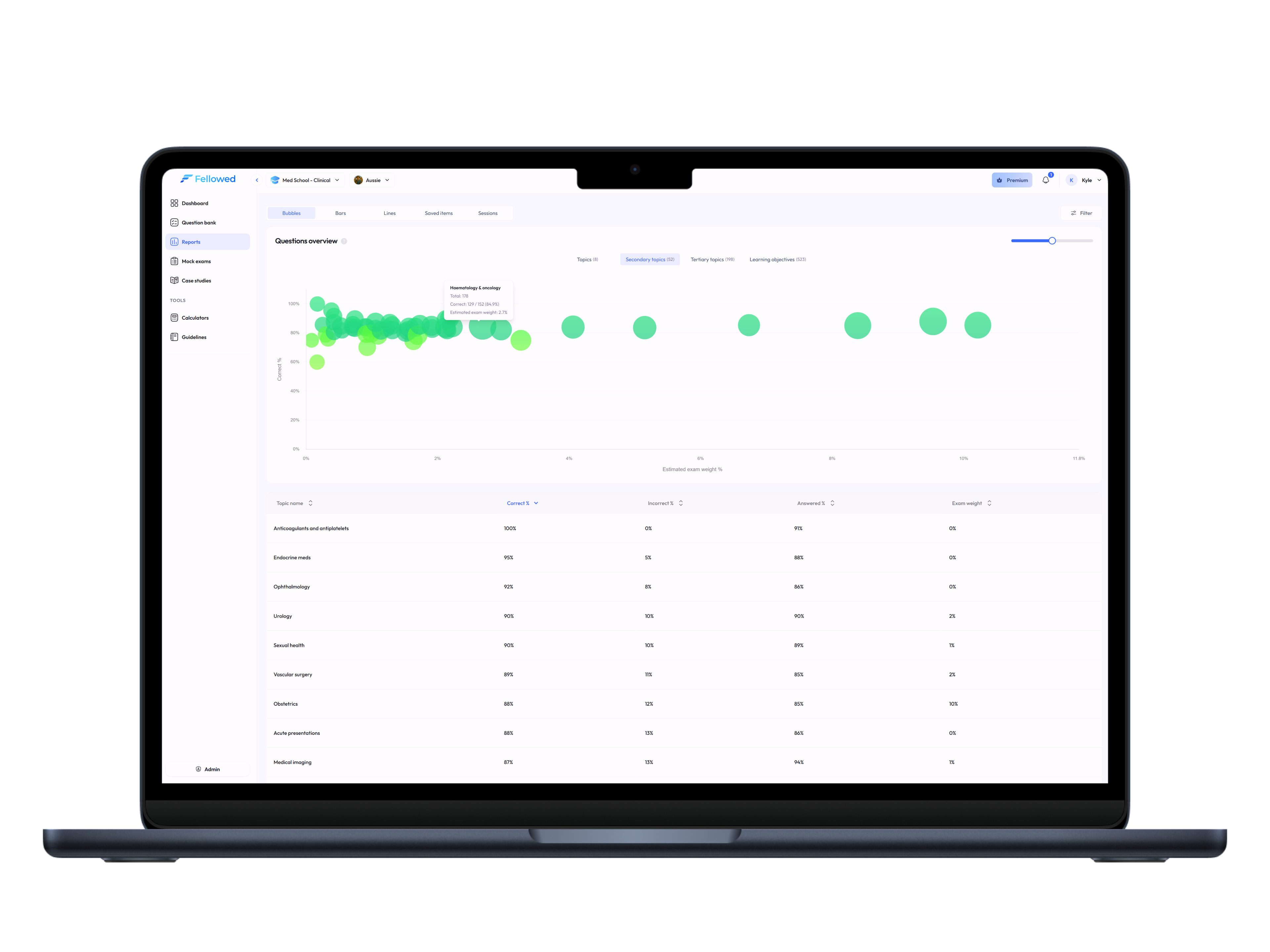Fellowed analytics report view